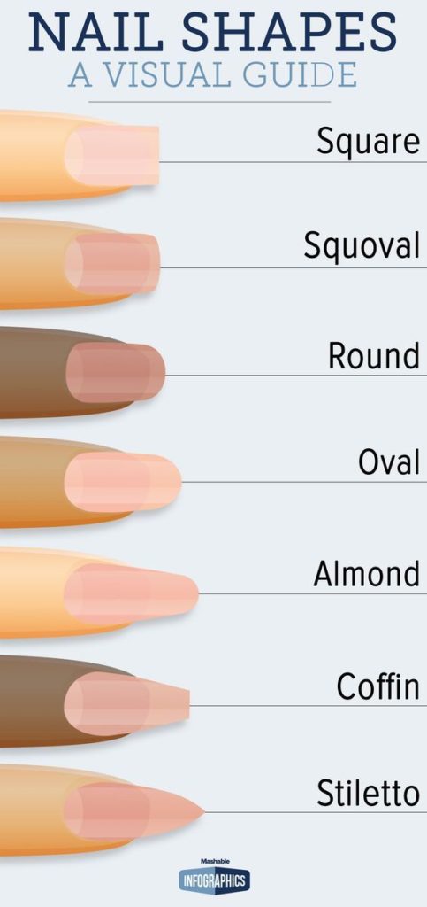 How to Shape Natural Nails Squoval, Oval, Round, Almond, Coffin | Squoval  nails, Round nails, Rounded acrylic nails